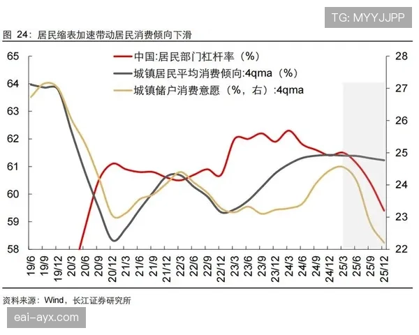 雷吉纳数据分析揭示经济复苏新态势：消费回暖与就业增长同步推进